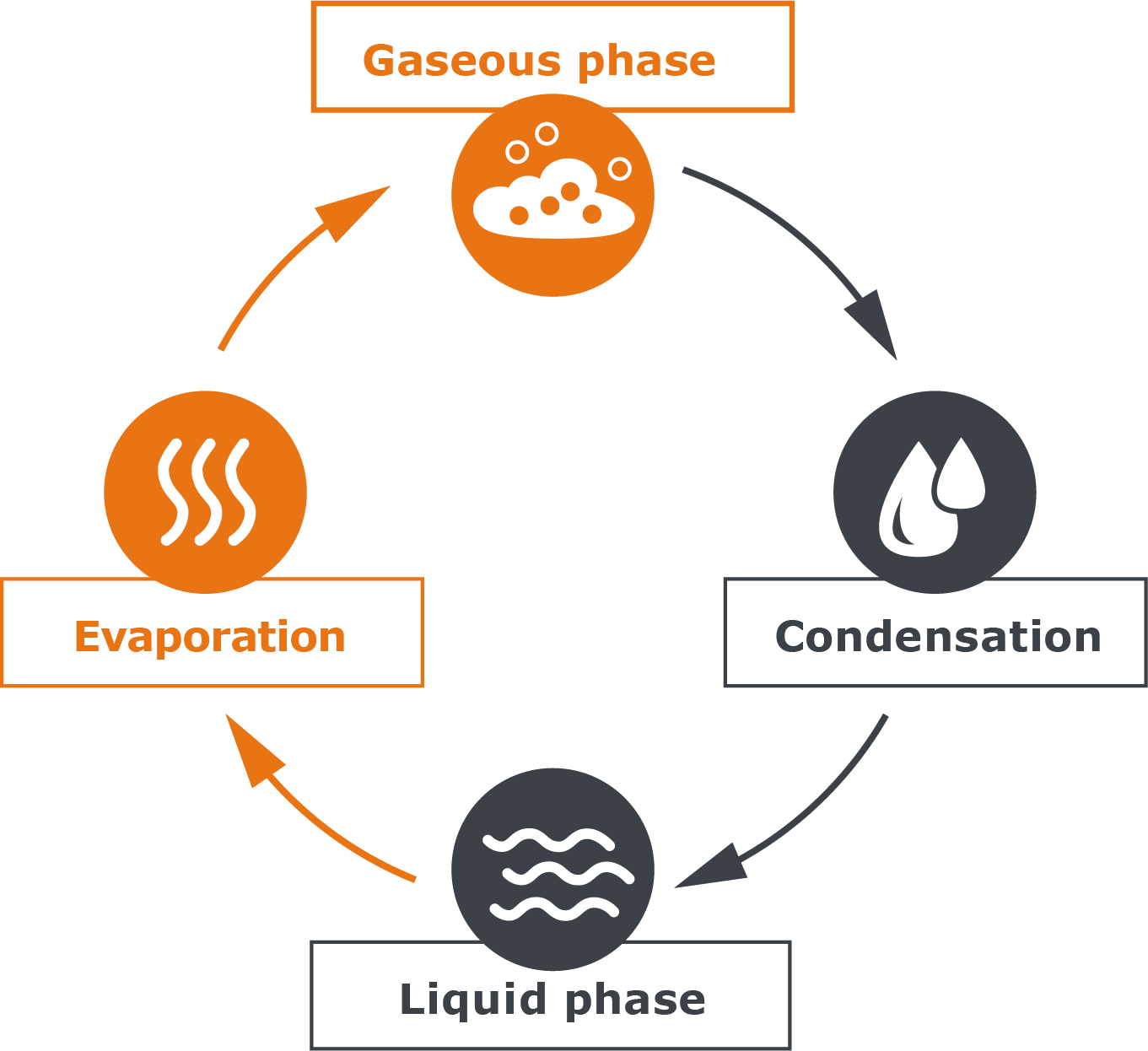 Heidolph Instruments